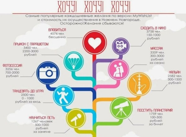 Рейтинг лучших онлайн-сервисов для создания инфографики на 2025 год Рейтинг лучших онлайн-сервисов для создания инфографики на 2025 год