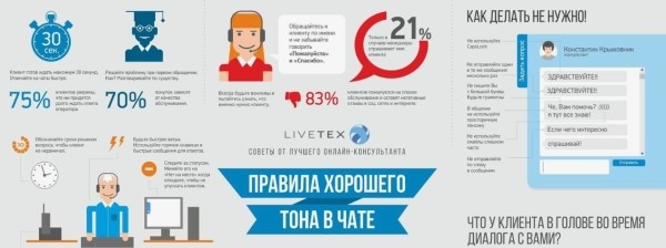 Рейтинг лучших онлайн-сервисов для создания инфографики на 2025 год Рейтинг лучших онлайн-сервисов для создания инфографики на 2025 год