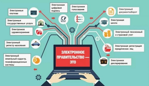Рейтинг лучших онлайн-сервисов для создания инфографики на 2025 год Рейтинг лучших онлайн-сервисов для создания инфографики на 2025 год