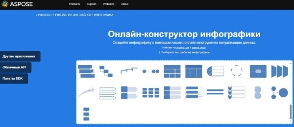 Рейтинг лучших онлайн-сервисов для создания инфографики на 2025 год Рейтинг лучших онлайн-сервисов для создания инфографики на 2025 год