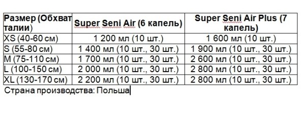 Рейтинг лучших подгузников для взрослых (лежачих больных) на 2025 год Рейтинг лучших подгузников для взрослых (лежачих больных) на 2025 год