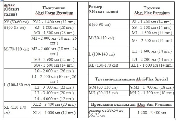 Рейтинг лучших подгузников для взрослых (лежачих больных) на 2025 год Рейтинг лучших подгузников для взрослых (лежачих больных) на 2025 год