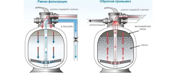 Рейтинг лучших песочных фильтр-насосов для бассейна на 2025 год Рейтинг лучших песочных фильтр-насосов для бассейна на 2025 год