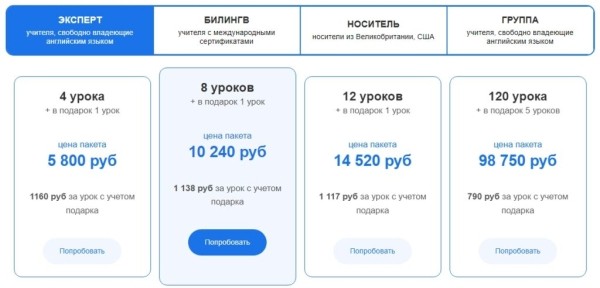 ТОП-11 лучших онлайн-школ английского языка по цене/качеству обучения в 2025 году