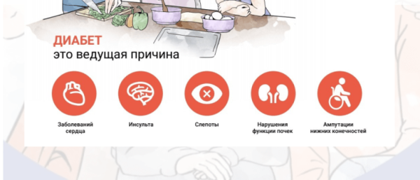 Топ-10 лучших витаминов при сахарном диабете Топ-10 лучших витаминов при сахарном диабете
