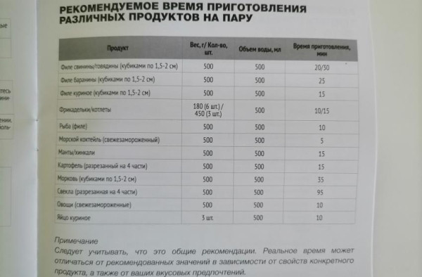 Мультиварка Hyundai HYMC-1611 &ndash; полный обзор мультиварки