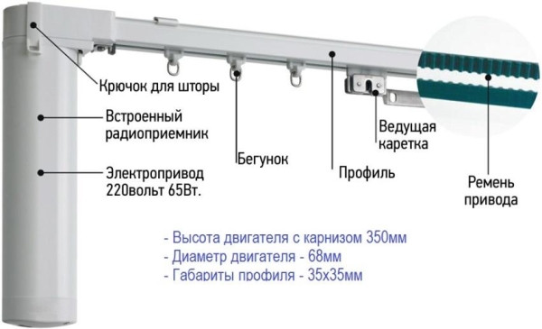 Как выбрать хороший раздвижной электрокарниз для штор