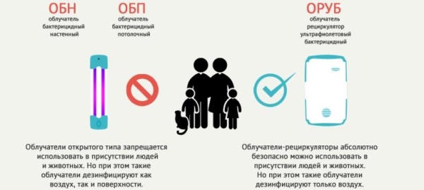 ТОП-10 лучших ультрафиолетовых ламп, как выбрать рециркулятор для дома ТОП-10 лучших ультрафиолетовых ламп, как выбрать рециркулятор для дома