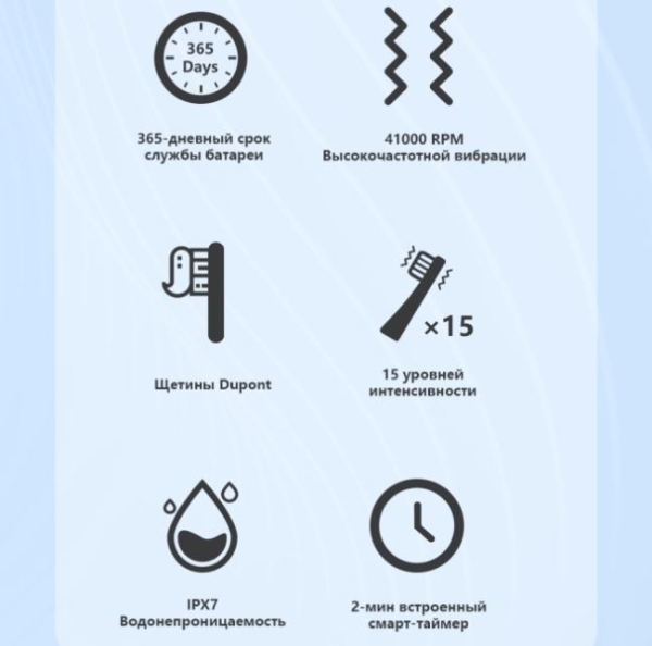 Всего одна зарядка на 365 дней &mdash; Xiaomi Nandme решает проблему частой зарядки электрических зубных щеток (промокод внутри!)