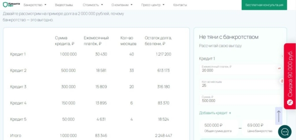 Рейтинг лучших фирм по банкротству физических лиц в Москве на 2025 год