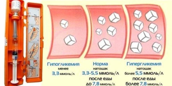 ТОП 10 лучших средств для нормализации уровня сахара ТОП 10 лучших средств для нормализации уровня сахара
